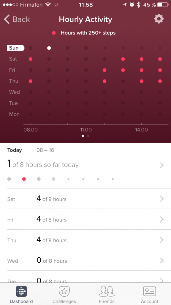 hourly activity fitbit